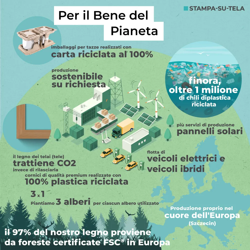 infographic